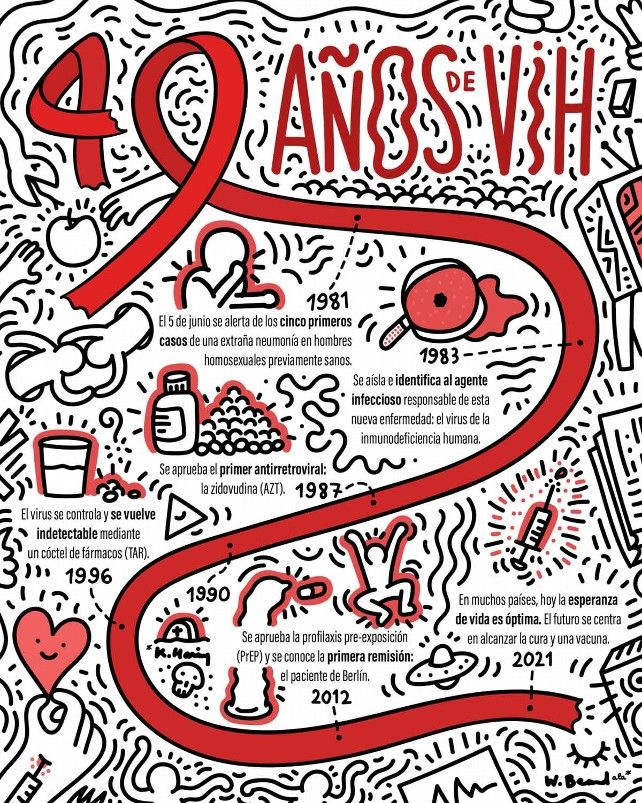 Ilustración de WearBeard sobre el 40. Aniversario del descubrimiento del VIH.